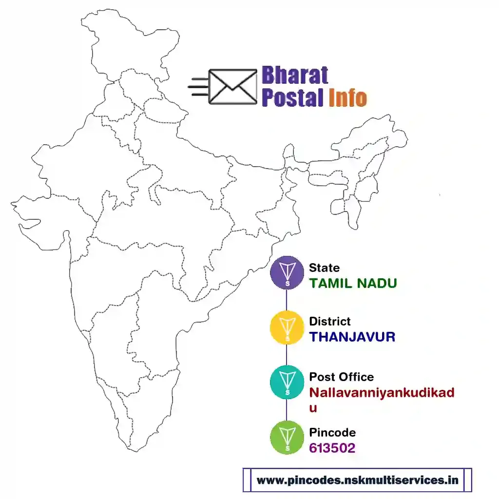 tamil nadu-thanjavur-nallavanniyankudikadu-613502